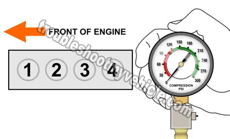 2005 nissan altima compression test|How To Test Engine Compression (Nissan 2.4L, 2.5L).